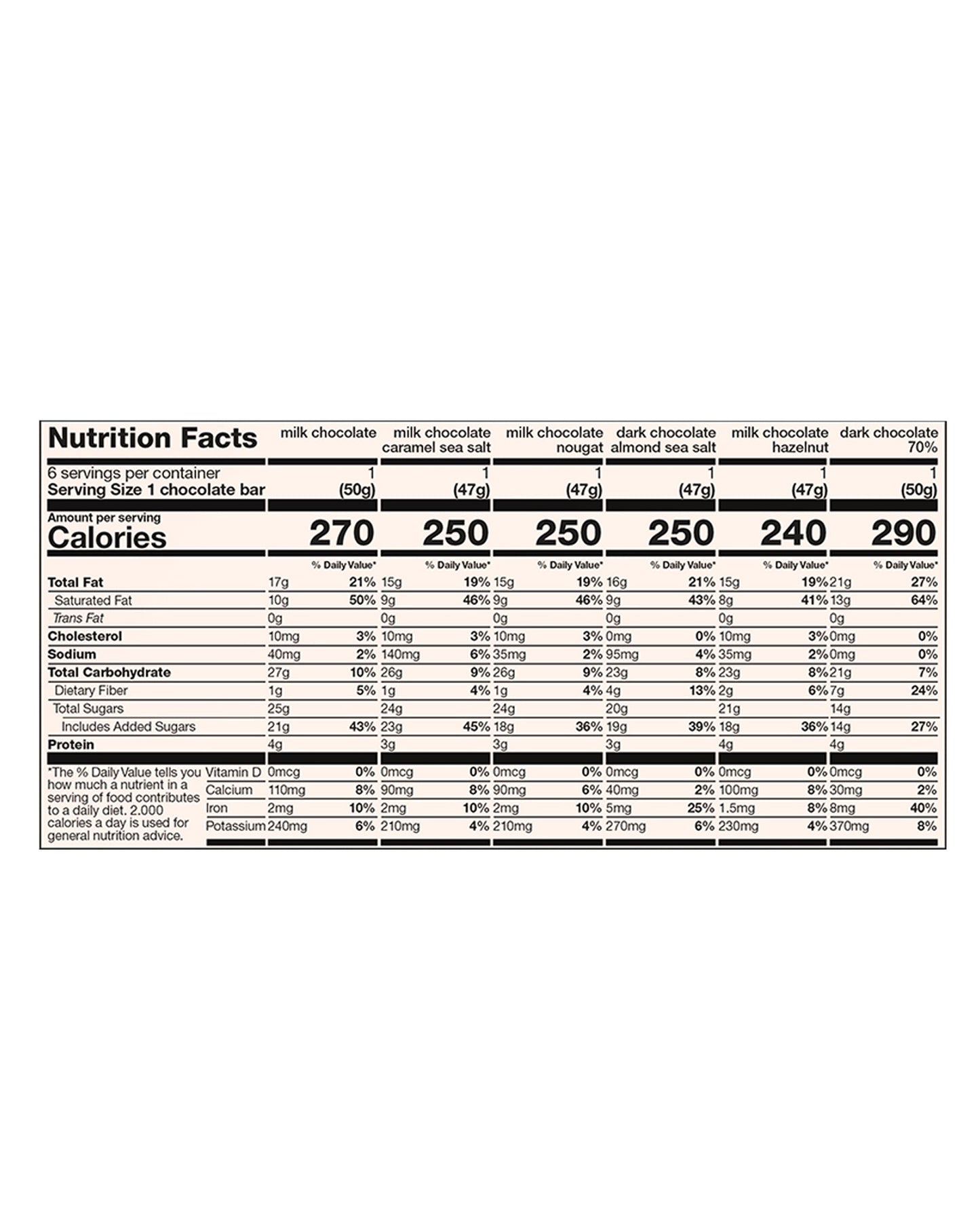 The nutrition panel of Tony's Chocolonely Rainbow Chocolate Gift Box