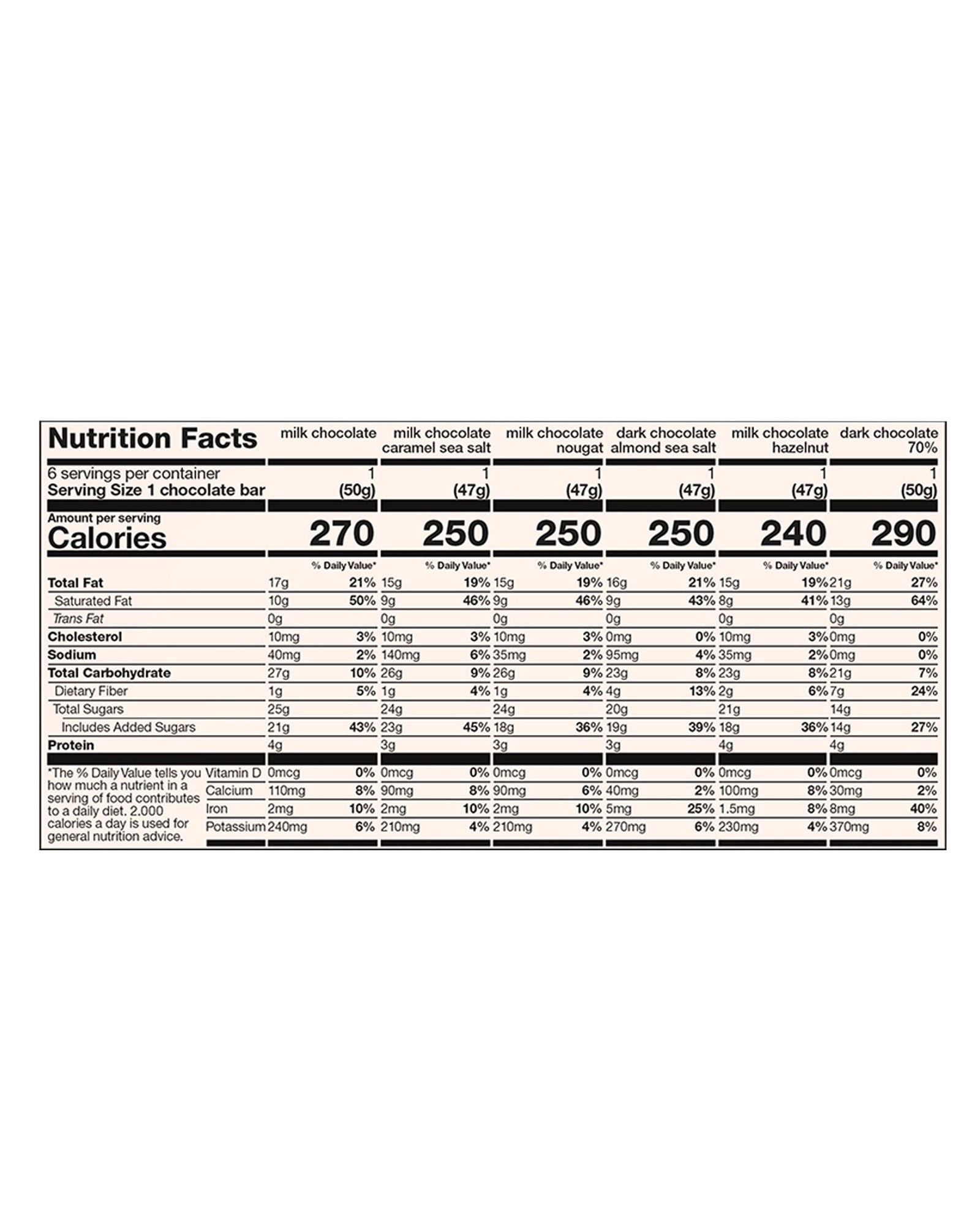 The nutrition panel of Tony's Chocolonely Rainbow Chocolate Gift Box
