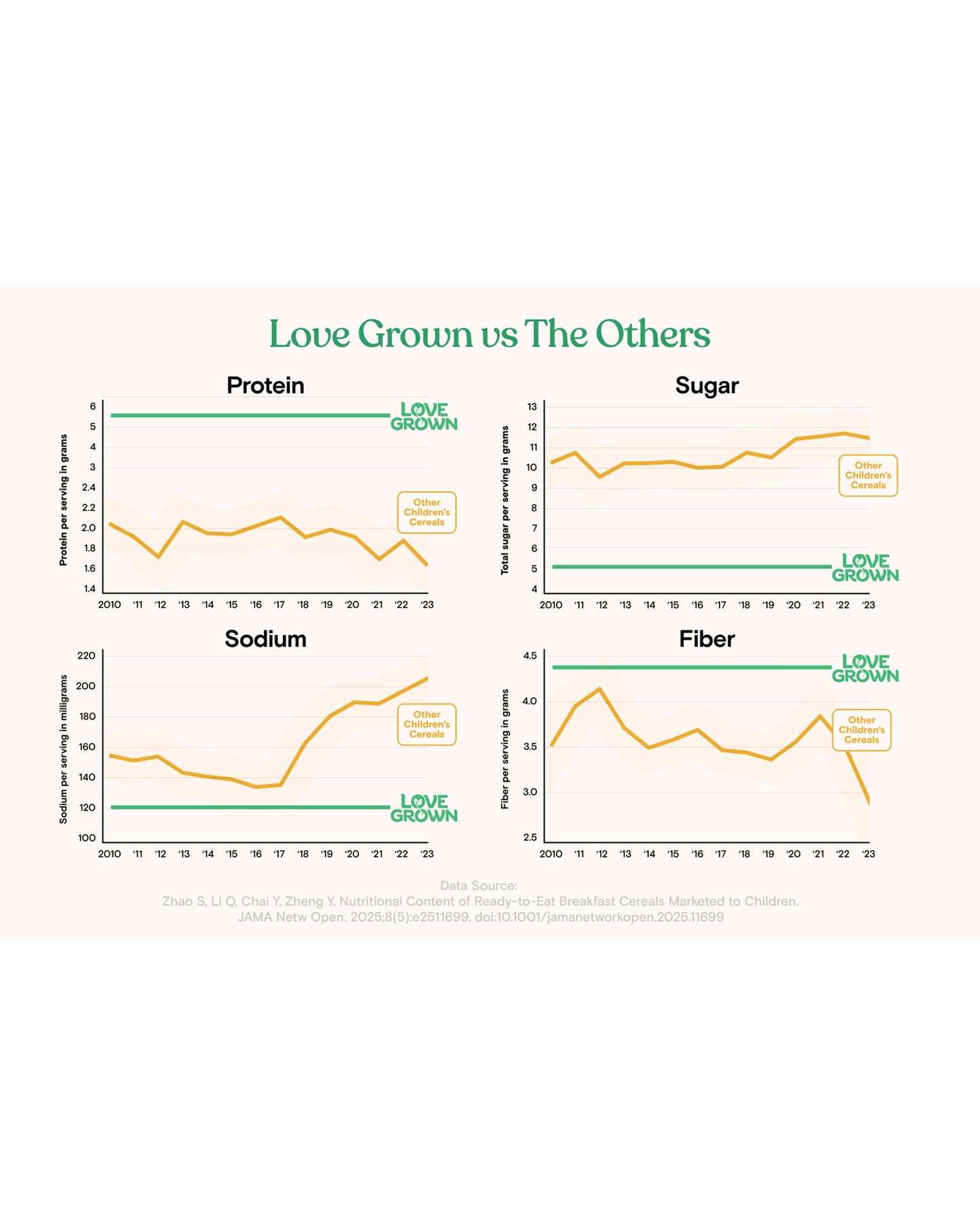 Love Grown Truly Fruity Stars Cereal
