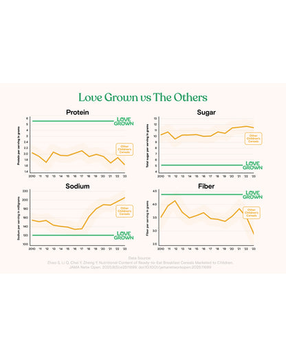 Love Grown Truly Fruity Stars Cereal