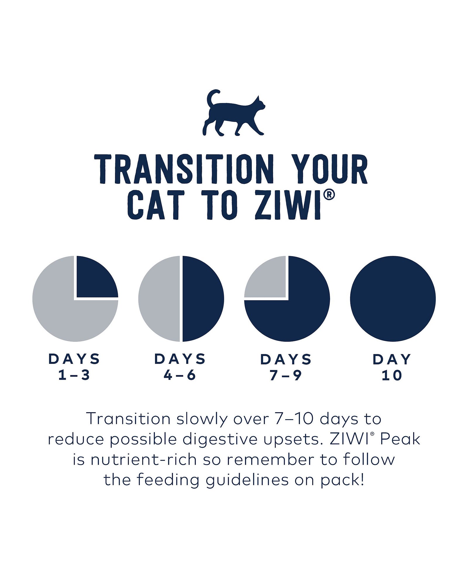 Ziwipeak feeding outlet guide