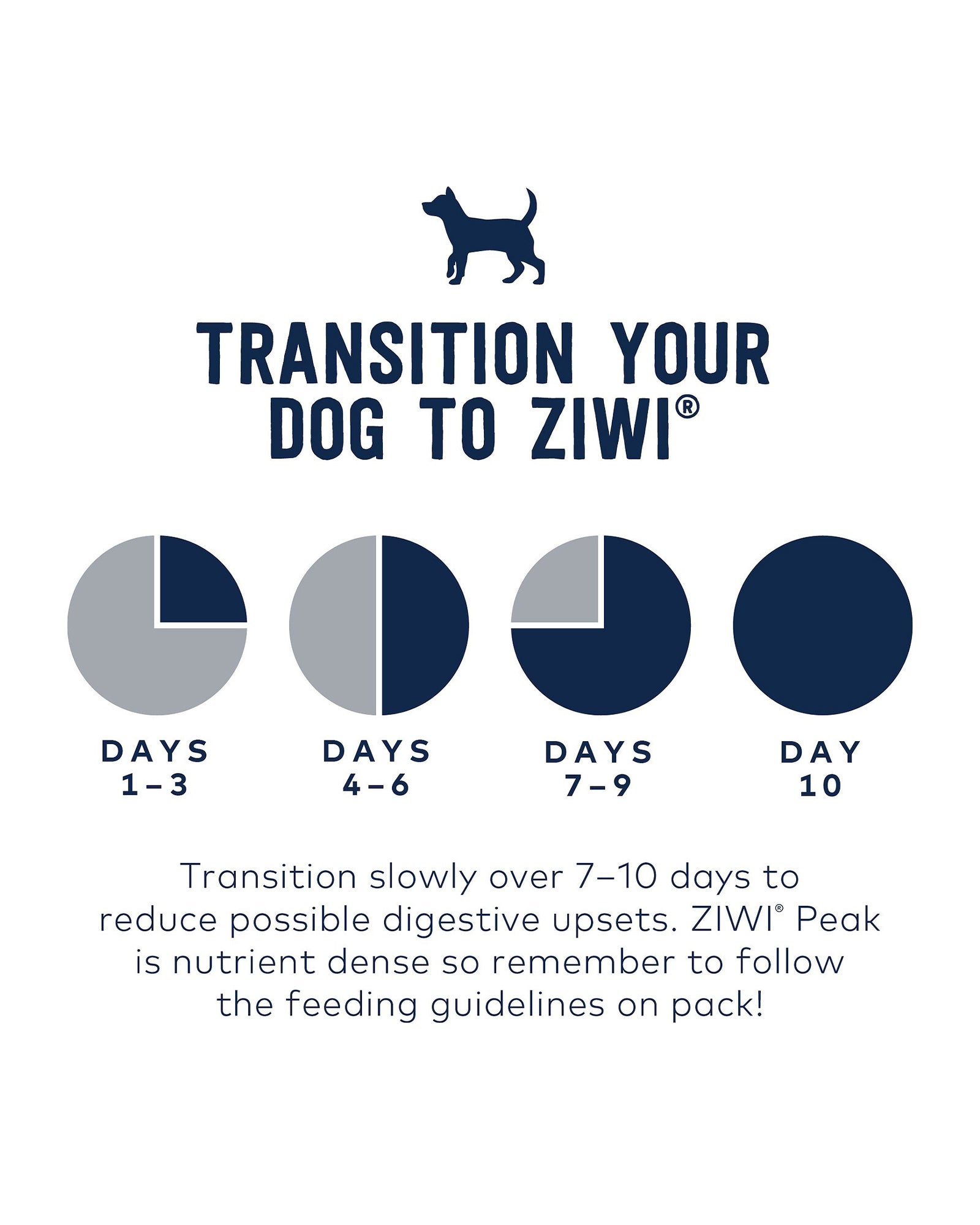 Ziwi feeding guide sale